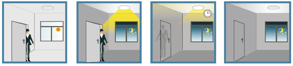 motion sensor dimming steps